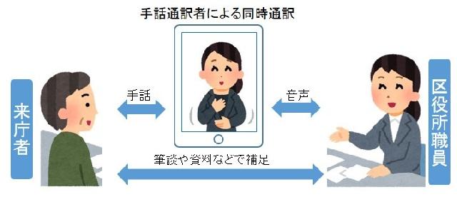 遠隔手話通訳